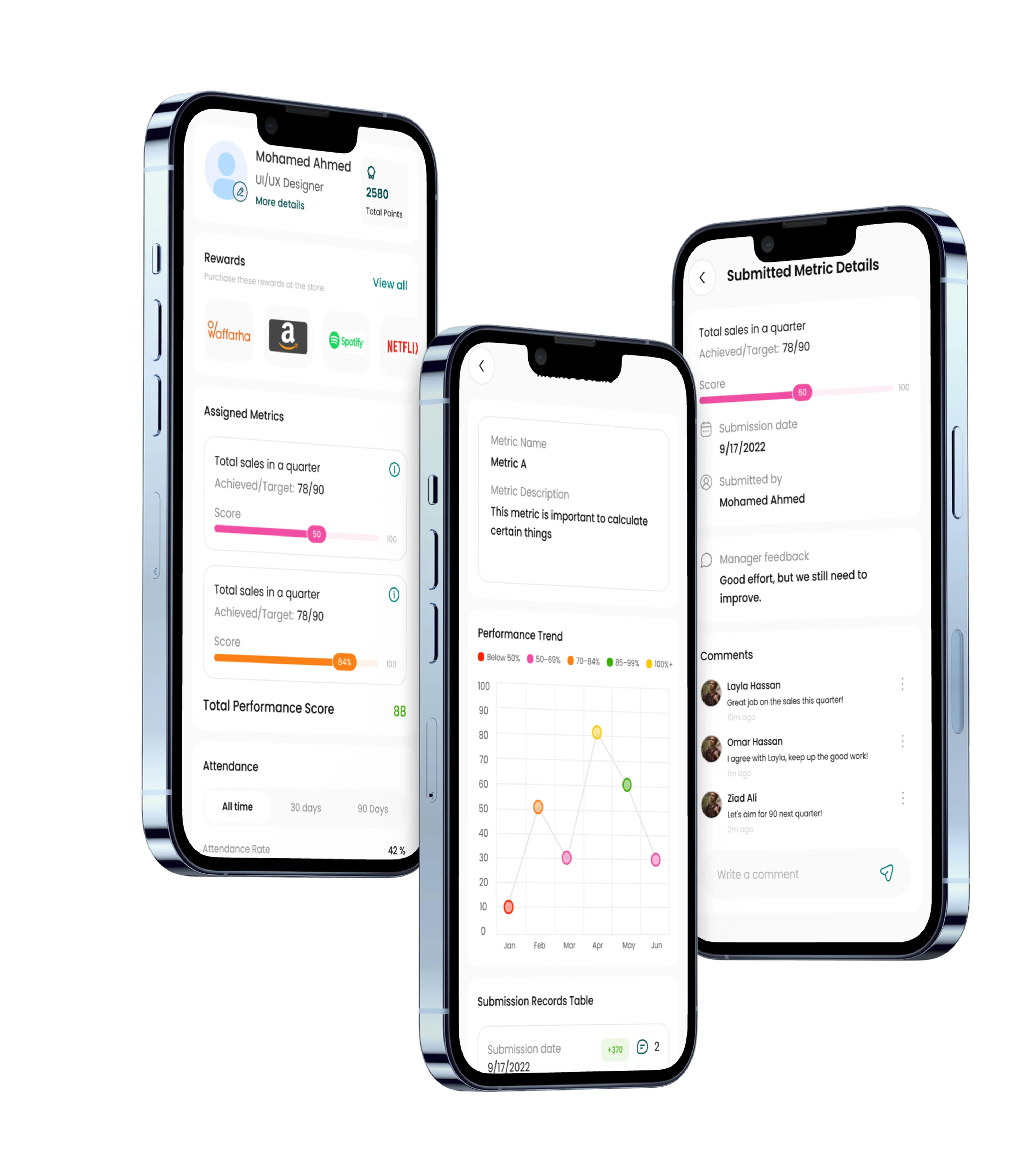 Performance Tracking